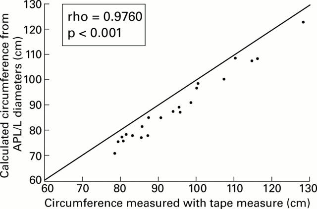 Figure 2  