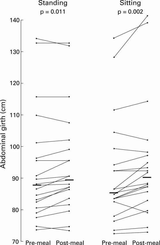 Figure 6  