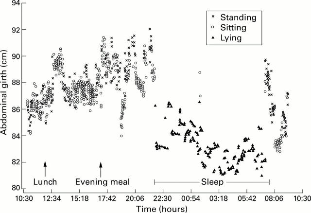 Figure 4  