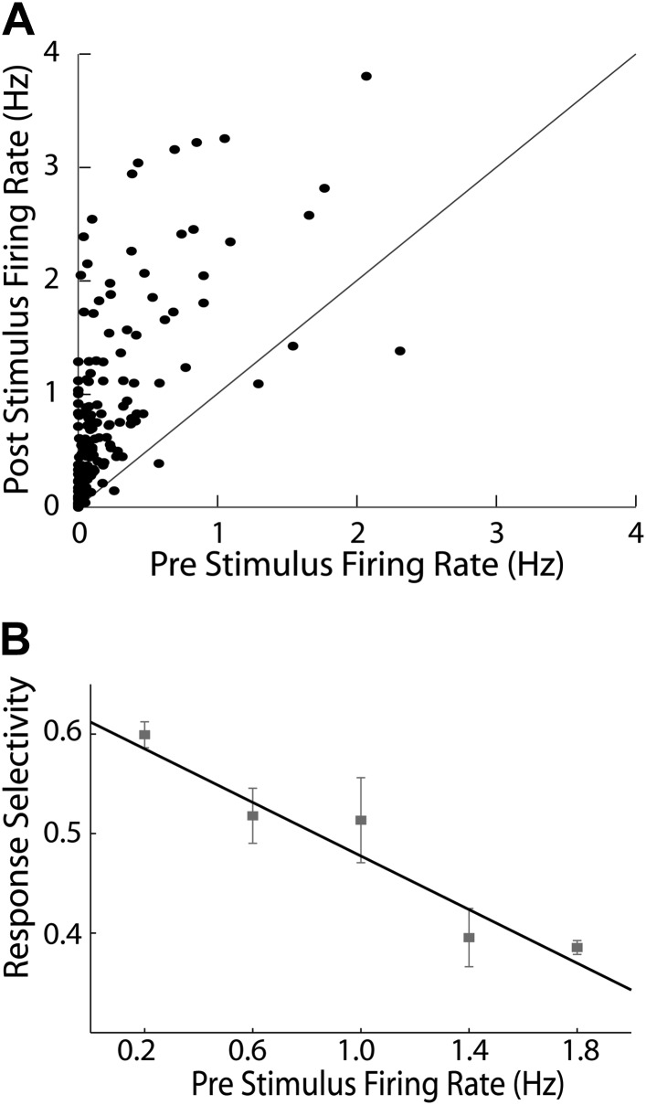 Figure 1—figure supplement 2.