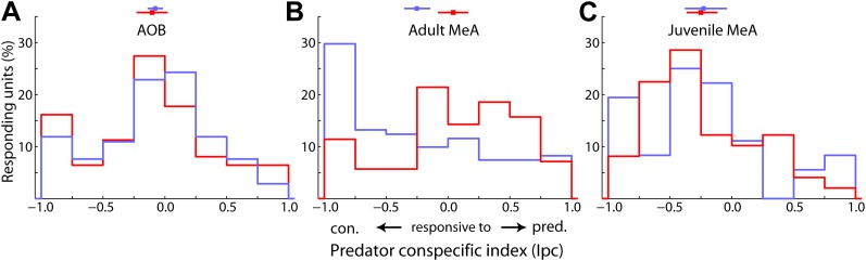 Figure 4—figure supplement 1.