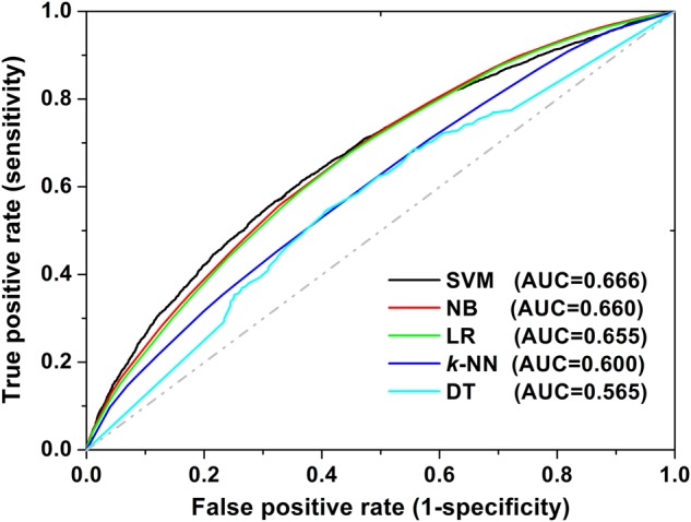 Figure 4