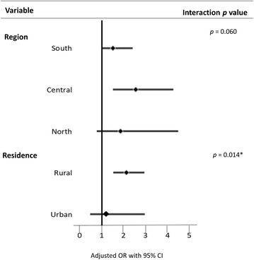 Fig. 2