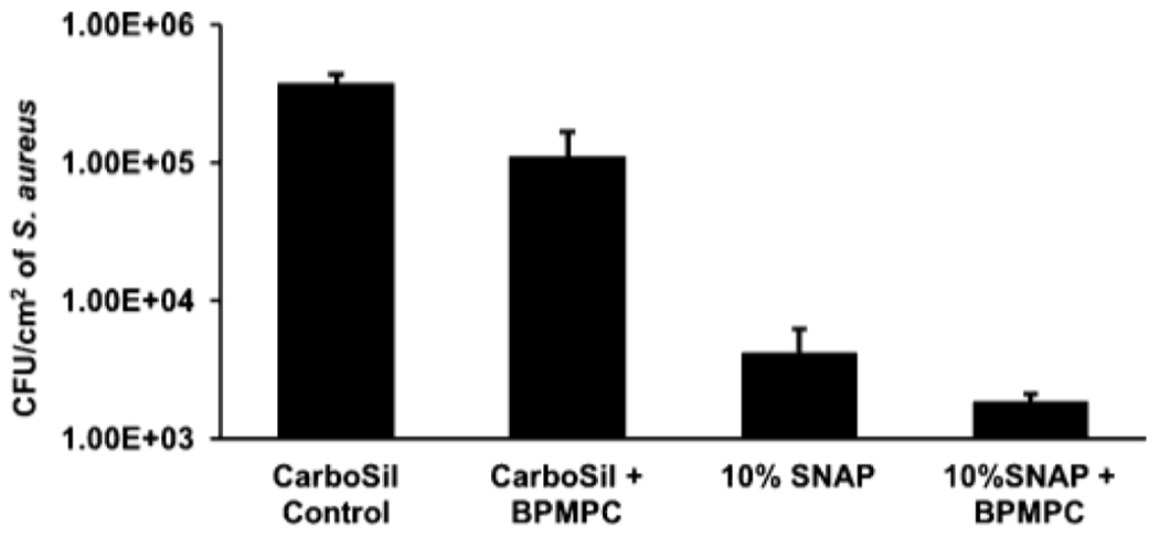 Figure 6.