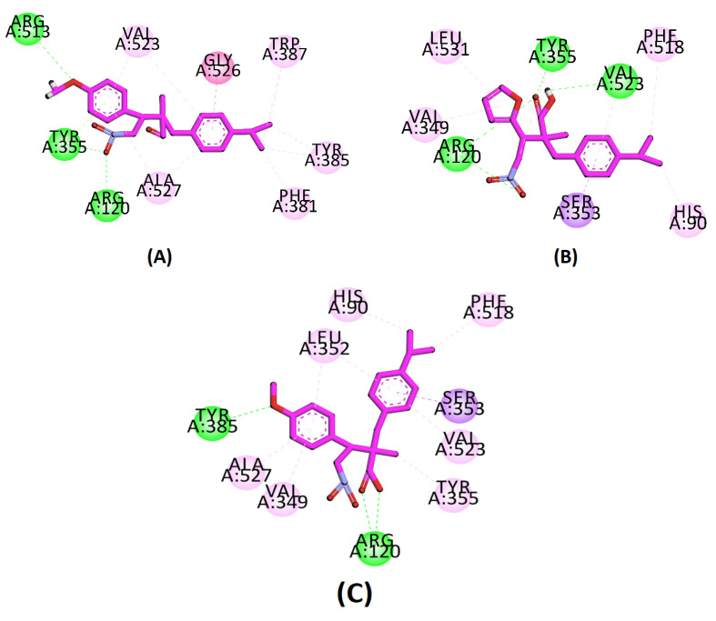 Figure 3