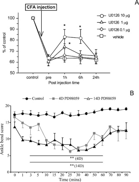 Fig. (5)