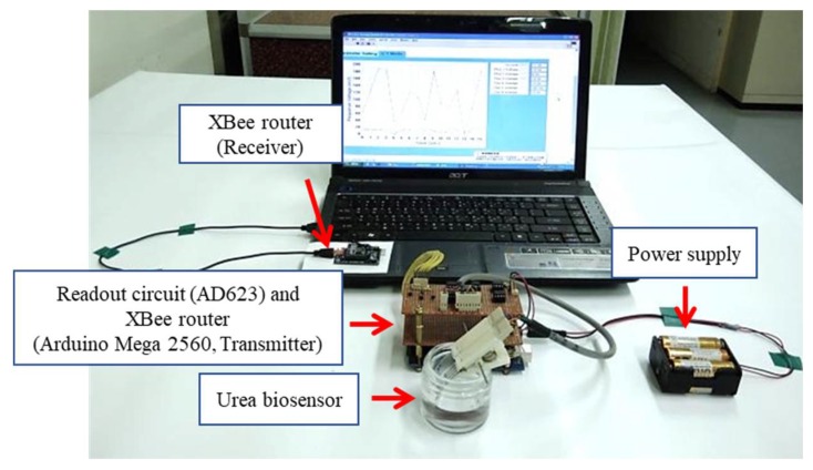 Figure 3