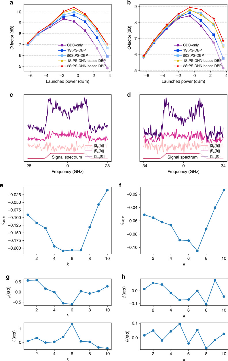 Fig. 11