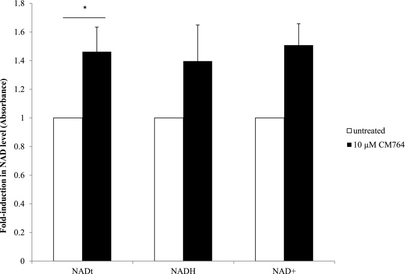 Fig. 7.