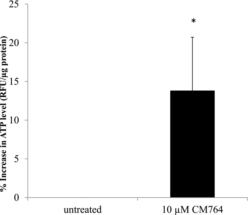 Fig. 8.