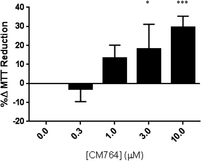 Fig. 3.