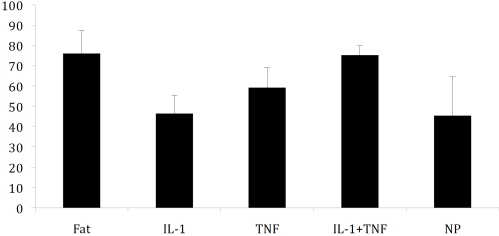 Fig. (1)