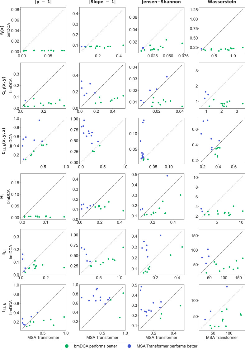 Figure 4—figure supplement 1.