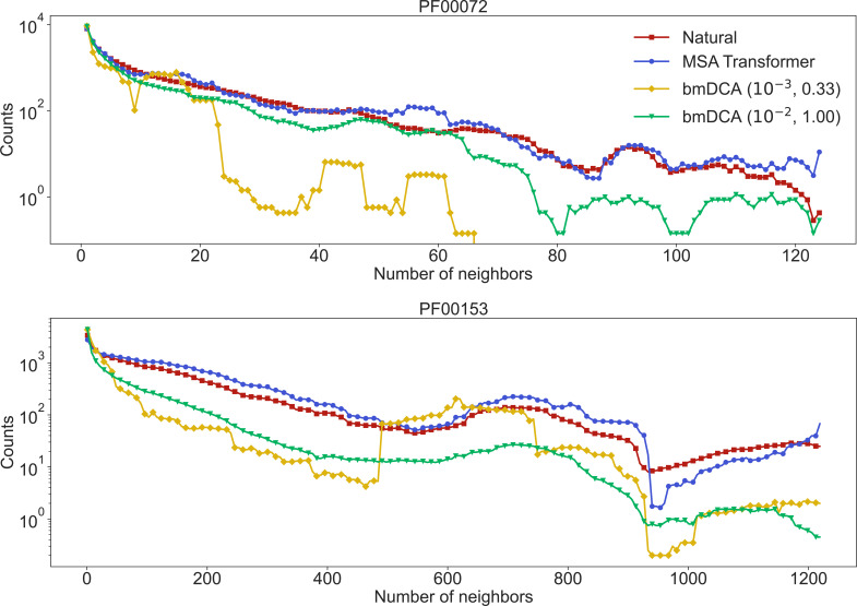 Figure 5—figure supplement 3.