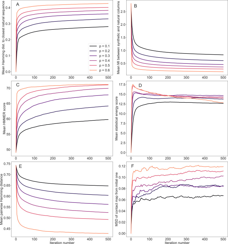 Figure 7—figure supplement 1.