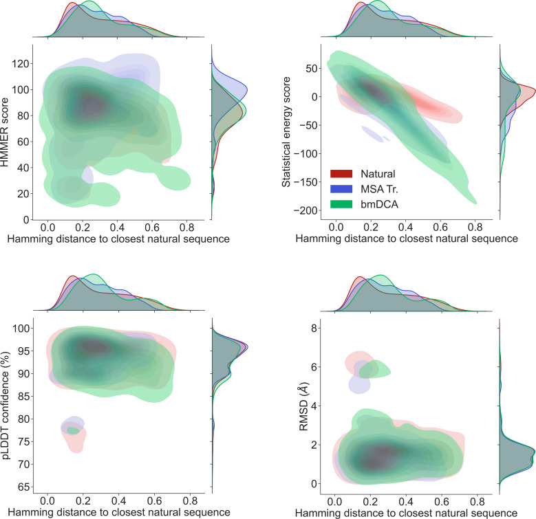 Figure 6—figure supplement 1.