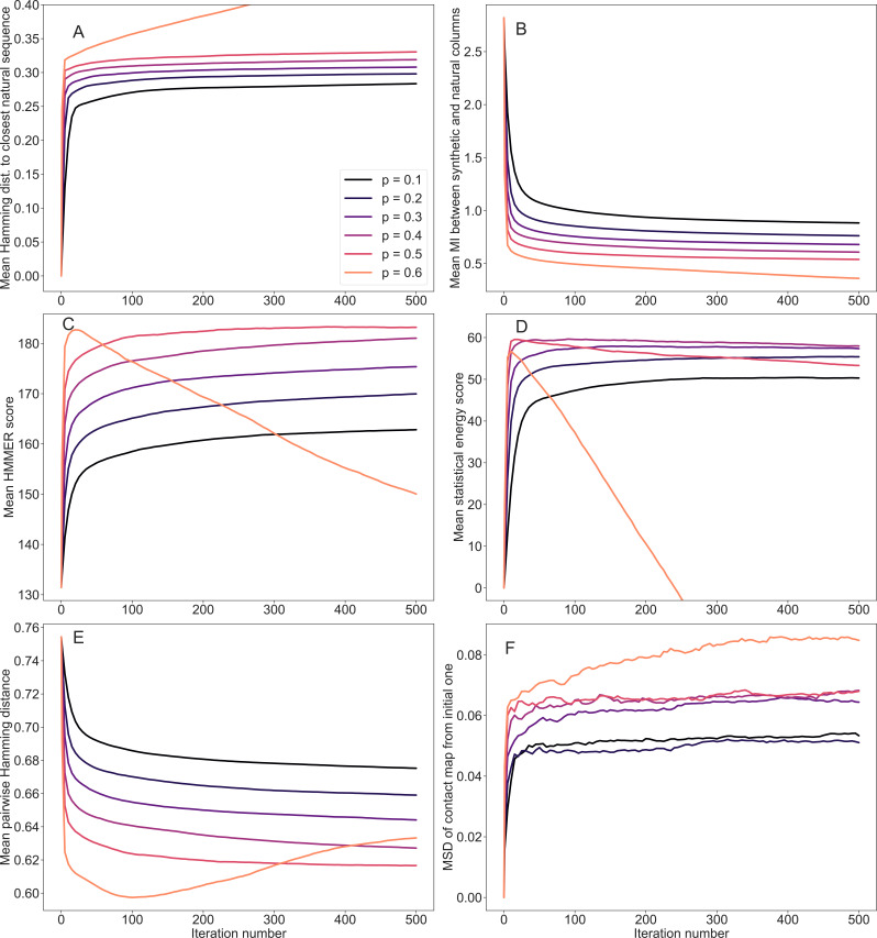 Figure 7—figure supplement 3.