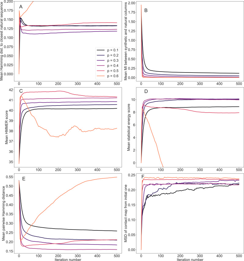 Figure 7—figure supplement 2.