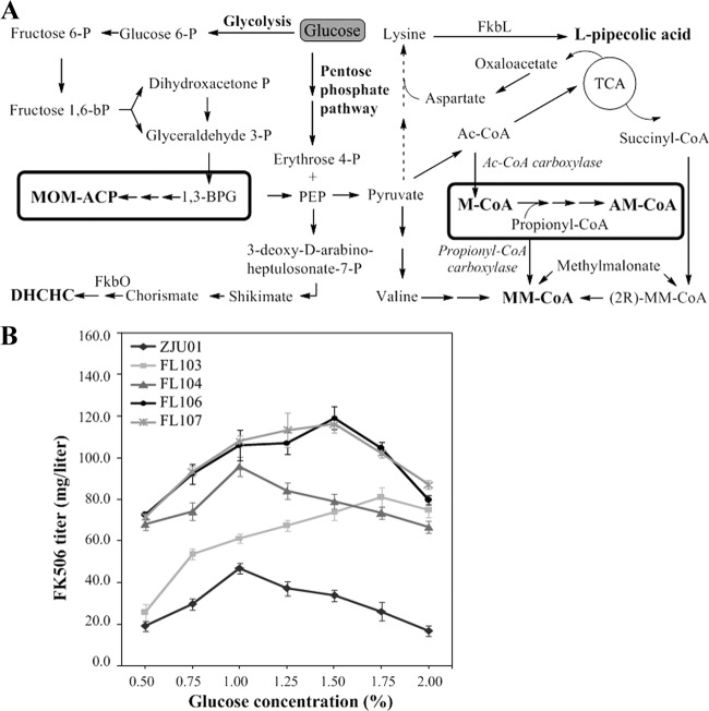 Fig 6