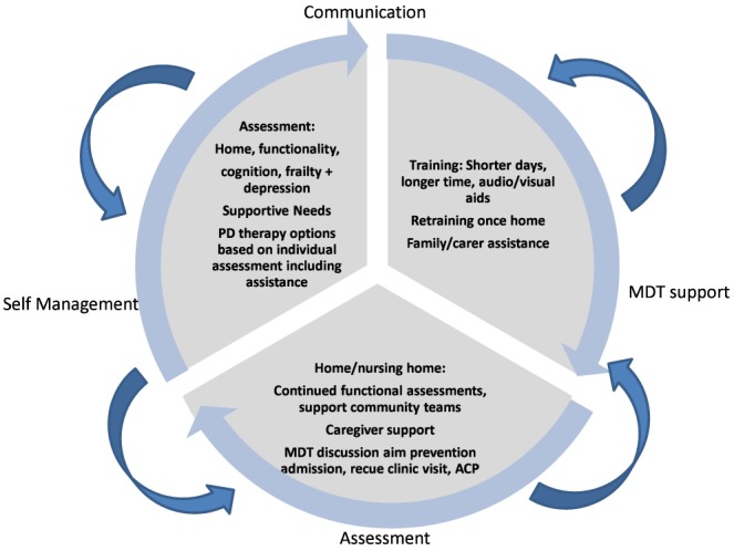 Figure 1 —