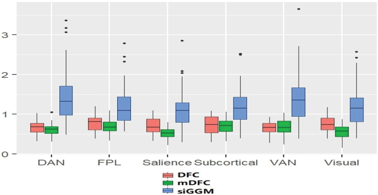 FIG. 6.