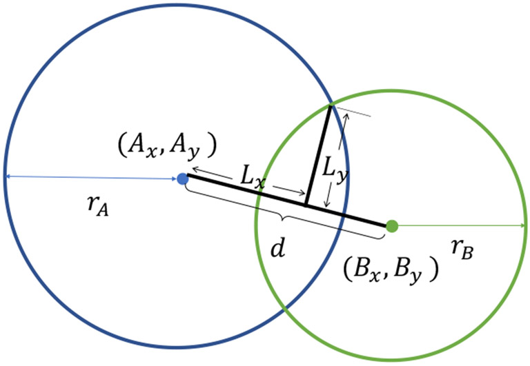 Fig. 3.