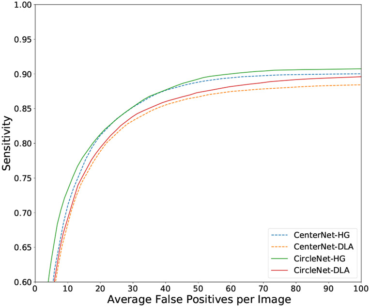 Fig. 8.