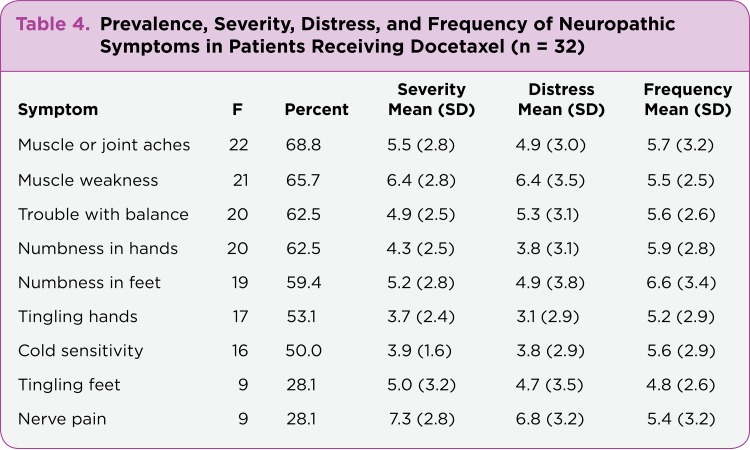 Table 4