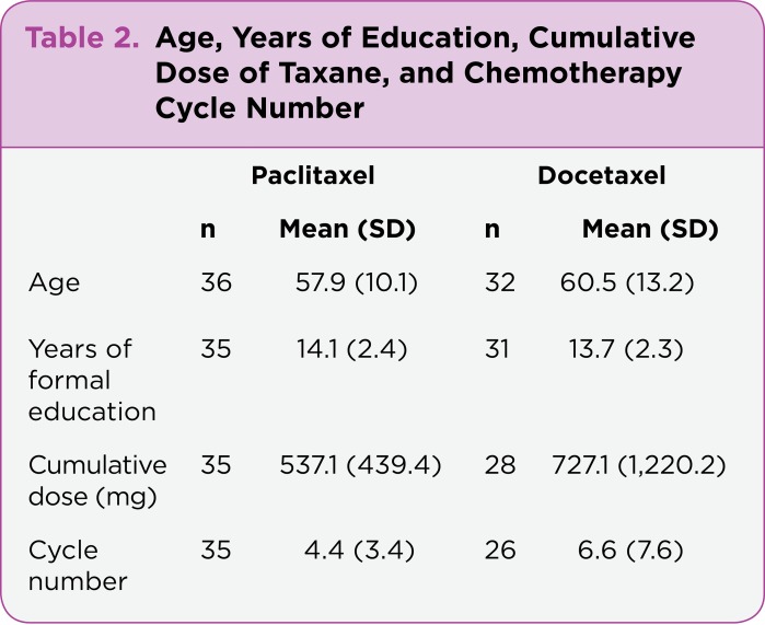 Table 2