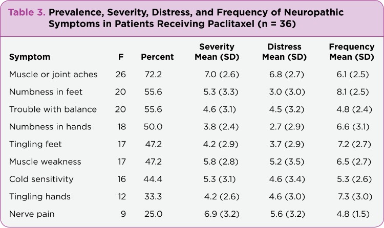 Table 3