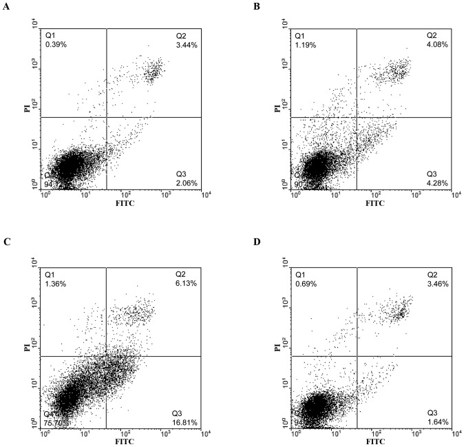 Figure 4.