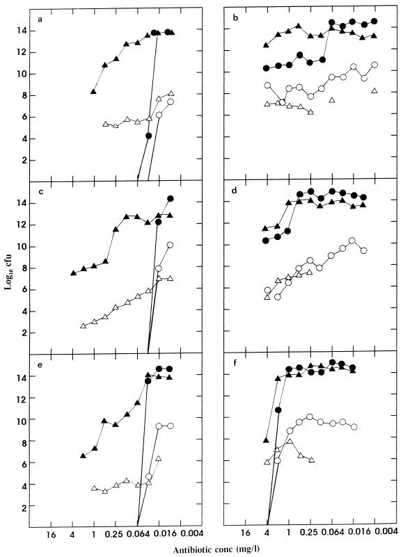 FIG. 1