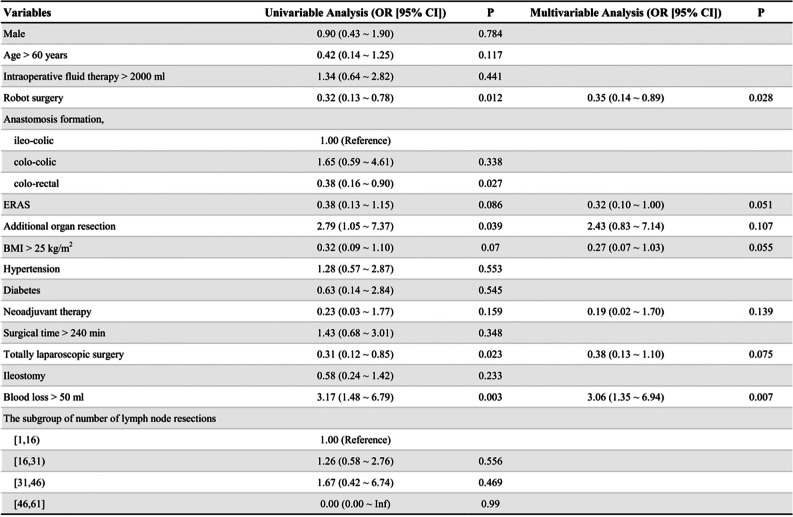 graphic file with name 384_2024_4733_Tab3_HTML.jpg