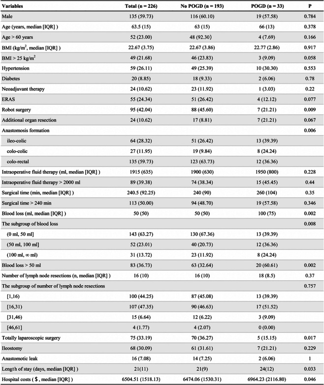 graphic file with name 384_2024_4733_Tab1_HTML.jpg