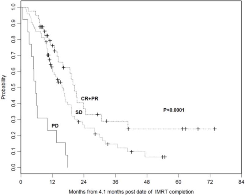 Figure 1b