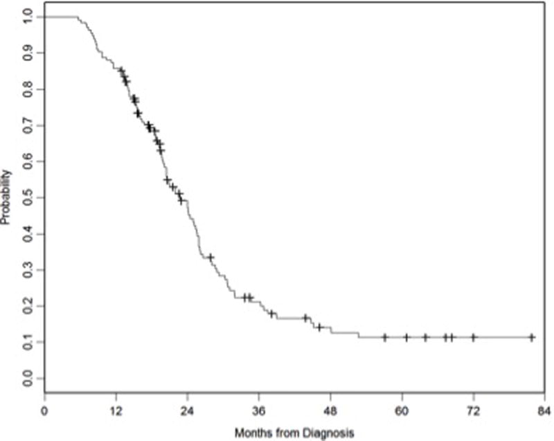 Figure 1a