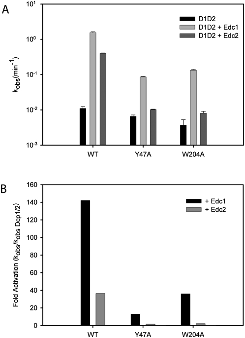 FIGURE 4.