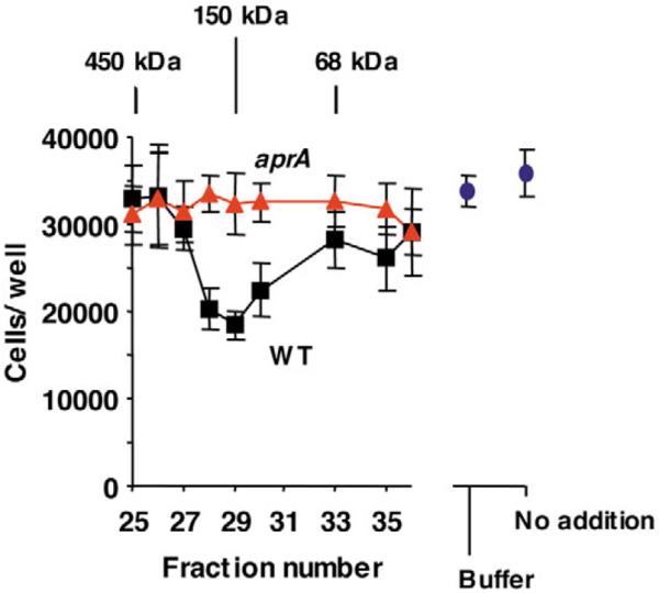 Fig. 8