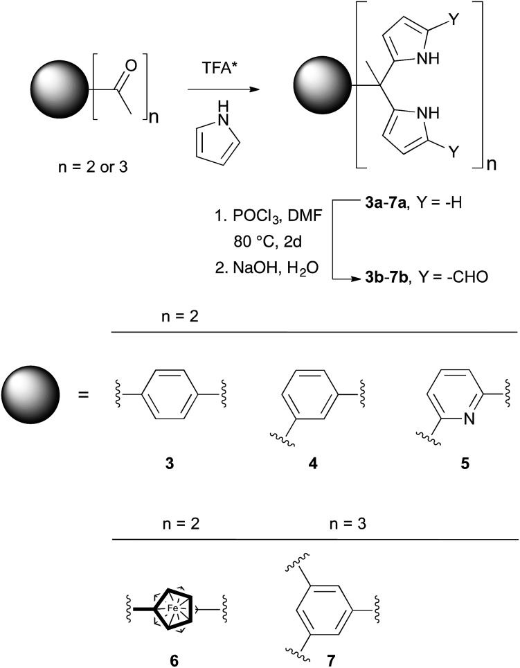 Scheme 2