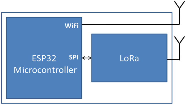 Fig. 3
