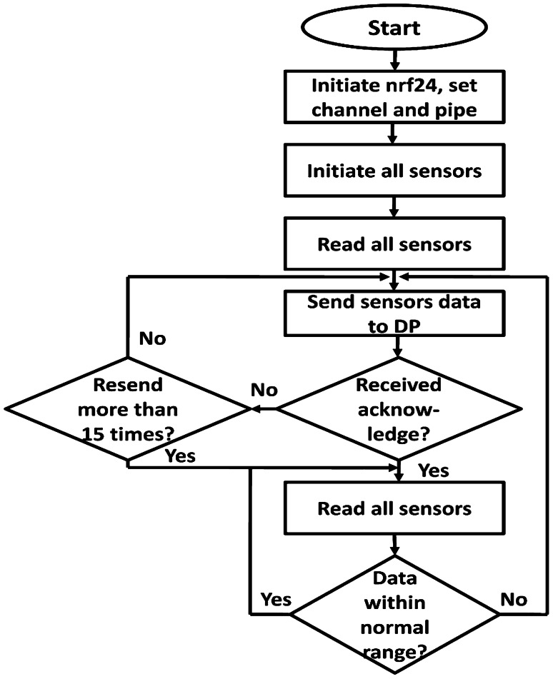 Fig. 5
