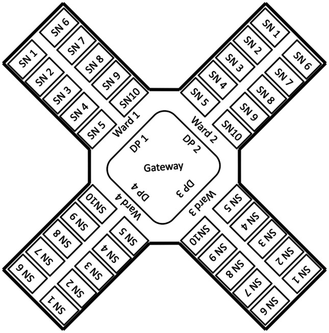 Fig. 4