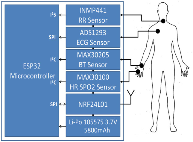 Fig. 1