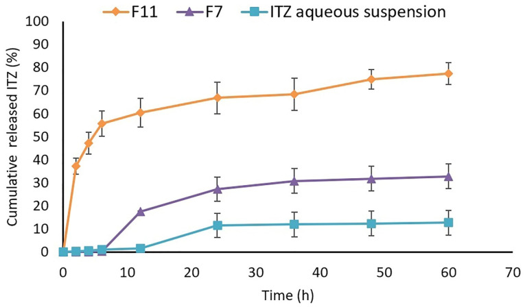 Figure 6