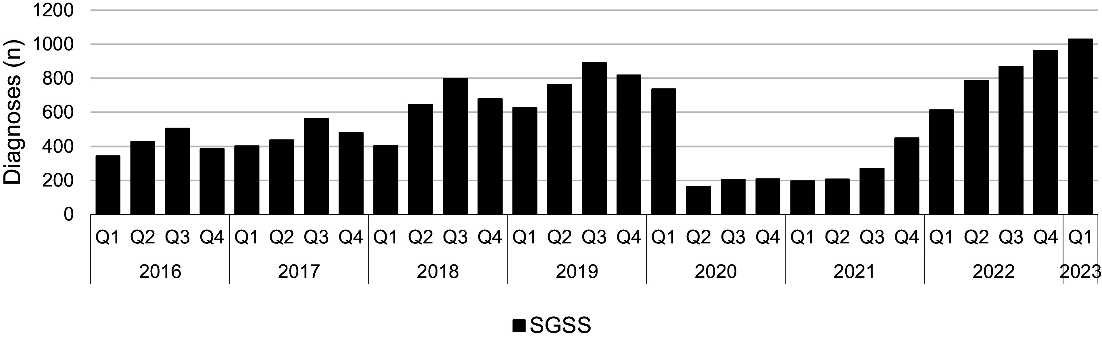 Figure 1.