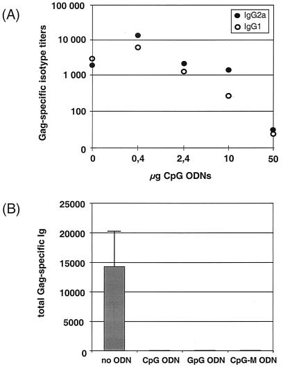 FIG. 7