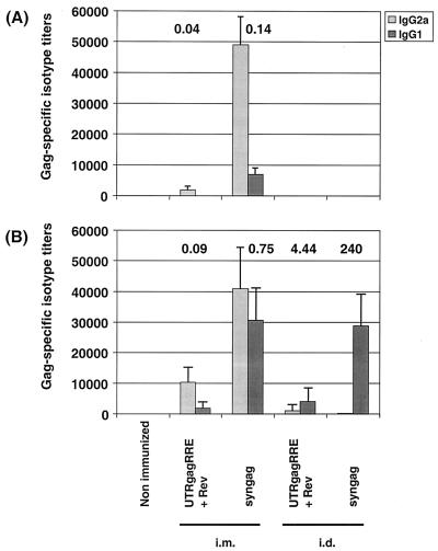 FIG. 4