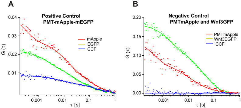 Figure 6—figure supplement 1.