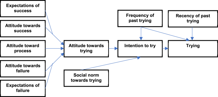 Fig. 17