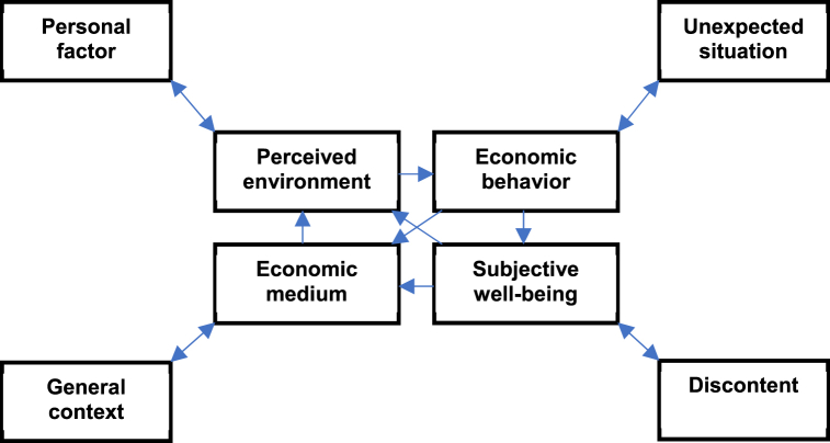 Fig. 10